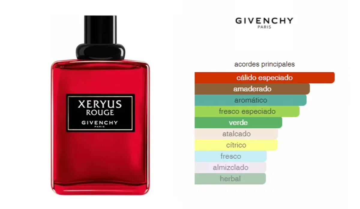 givenchy xeryus rouge para hombre 100ml efast online